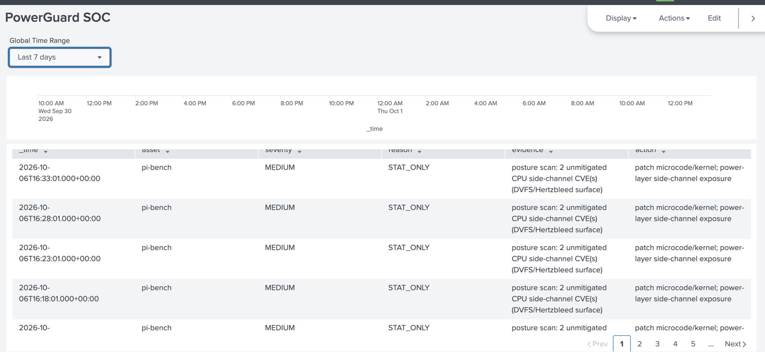 Splunk: posture scan surfacing unmitigated CPU side-channel CVEs and power-layer exposure